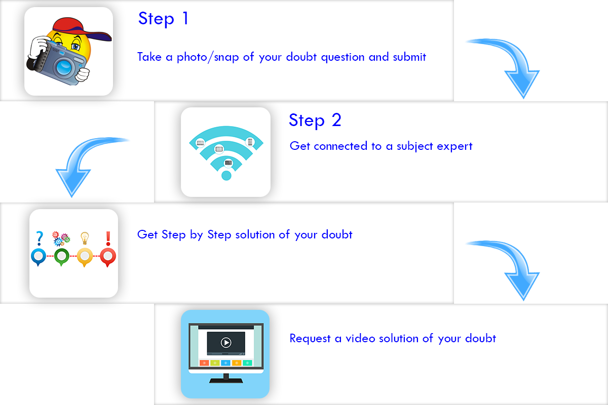 Step by step infogrphic image