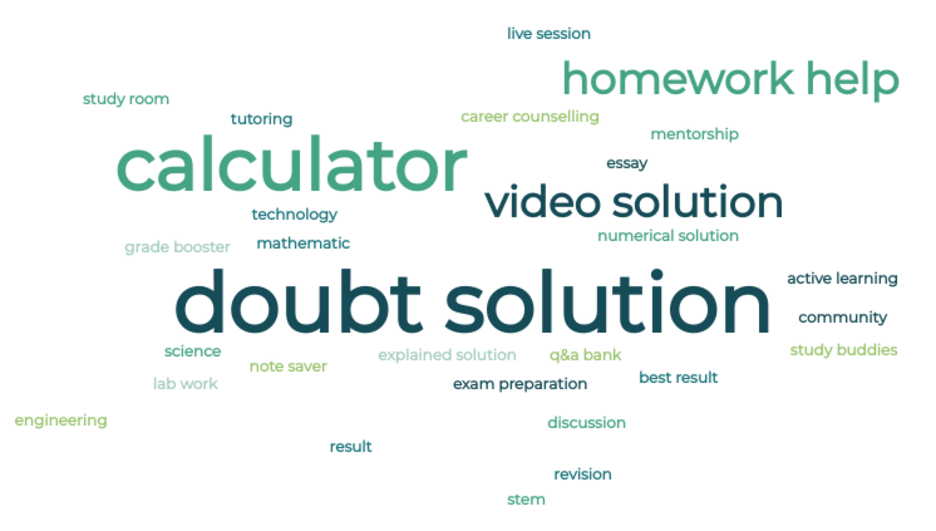 word cloud image